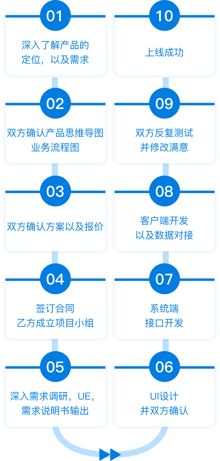 首页|7790必发集团中国官方网站